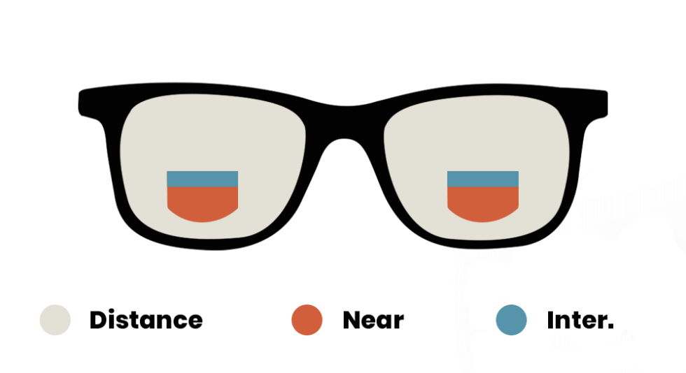 How to Read Your Eye Prescription - Heartland Optical